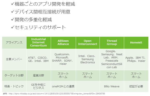 図表１　標準化