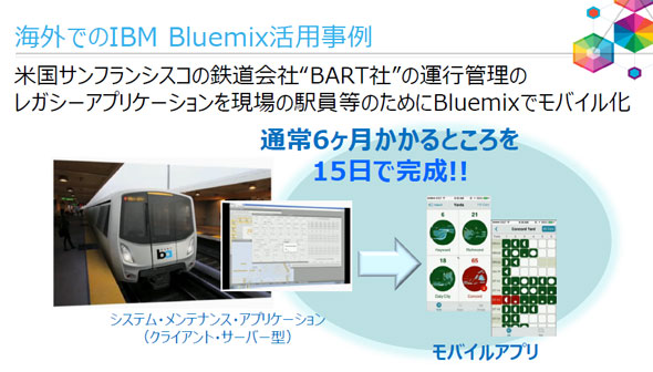 図表６　BART社の「IBM Bluemix」活用事例