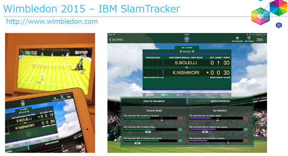 図表８　ウィンブルトンテニス選手権2015で提供されたアプリ「IBM Slamtracker」