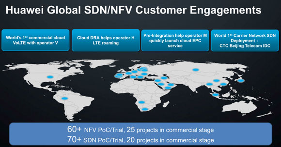 ファーウェイのSDN/NFV製品の導入状況