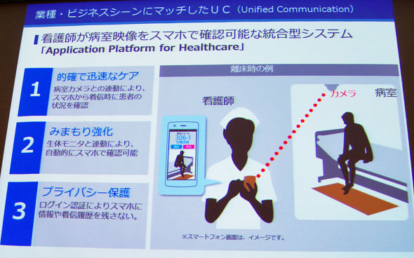 病院向けソリューション「Application Platform for Healthcare」の概要