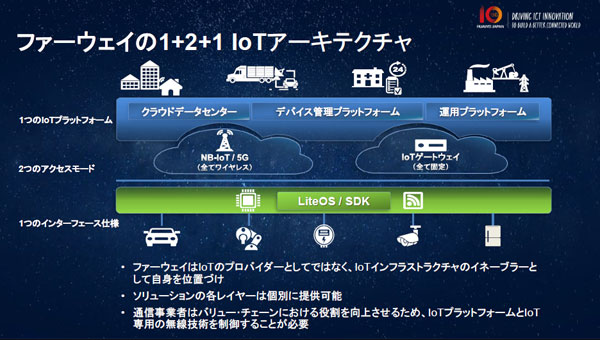 ファーウェイがIoT分野で推進する1+2+1アーキテクチャ