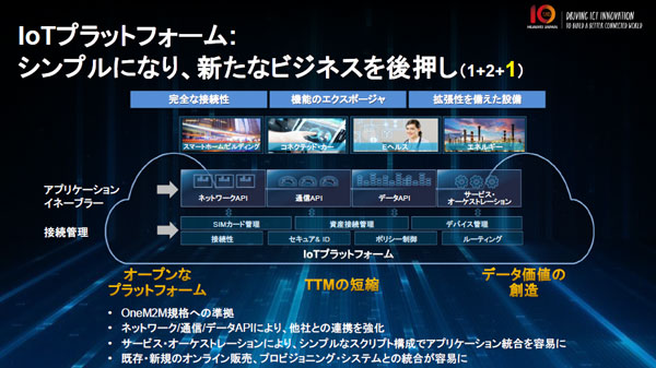 IoTに必要な多彩な機能を提供するIoTプラットフォーム