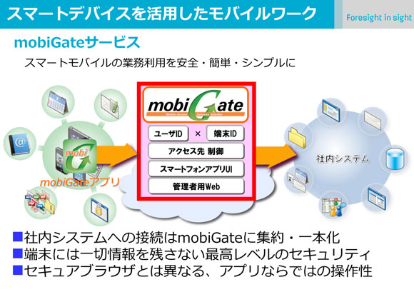 mobiGateのサービスイメージ