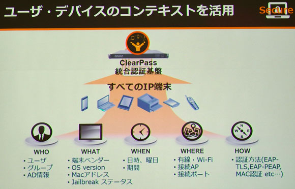 統合認証基盤「Clear Pass」はIPデバイスの多彩なコンテキスト情報を用いて認証を行う