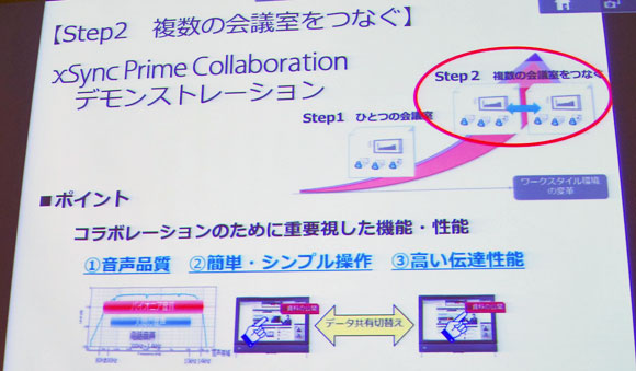 遠隔の会議室を結ぶ「xSync Prime Collaboration」の特徴
