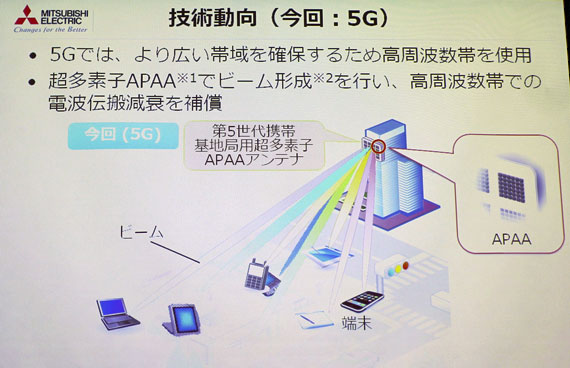 三菱電機の5G向けマルチビーム技術の概要