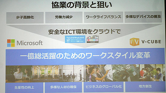 ブイキューブと日本マイクロソフトの協業の背景