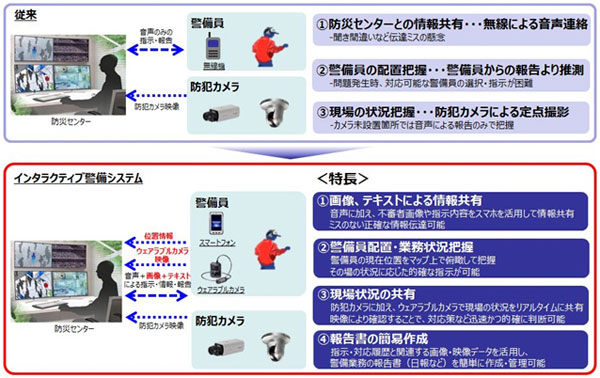 インタラクティブ警備システムの特徴