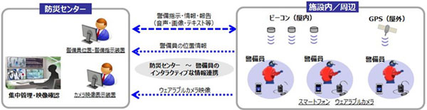 実証実験のイメージ