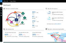 Office 365新プランの狙い［後編］――AIとデータ分析で“経営層”をサポート