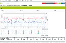 ネットワーク監視ツールの現在【前編】――通信事業者やISP、MVNOの最新トレンドは？