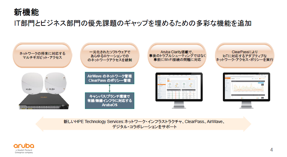 HPE Arubaが11ac第2世代対応の新ネットワーク製品群を発表｜BUSINESS