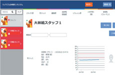 IoTとAIで未来の働き方［第3回］「人材不足」時代に備え、IoTで現場作業員の安全確保