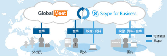 Skype for Business用GlobalMeet電話会議サービスのサービスイメージ