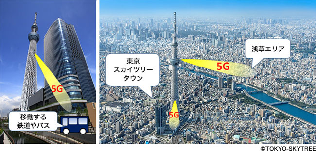 東京スカイツリータウン周辺エリアでの5G環境の構築イメージ