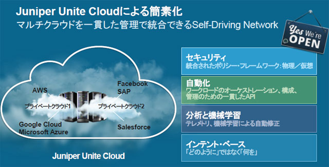 Unite Cloudの主な特徴