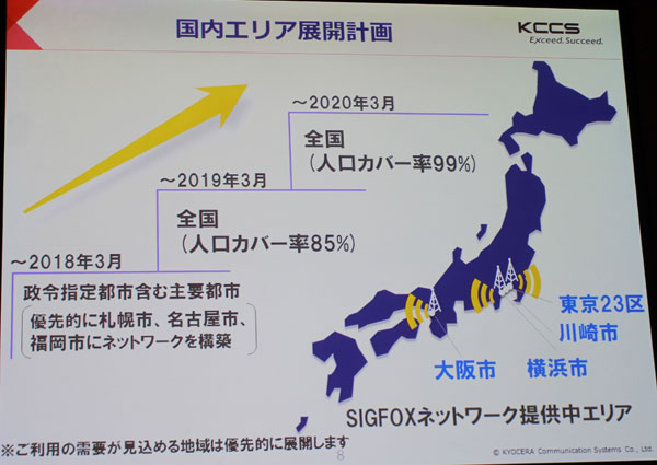 KCCSのSIGFOX展開計画