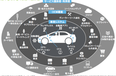 IoT時代の自動車セキュリティの“勘所”とは？――デロイト トーマツが勉強会