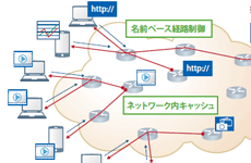 IPの“限界”を超える日――「情報指向ネットワーク」という新パラダイム