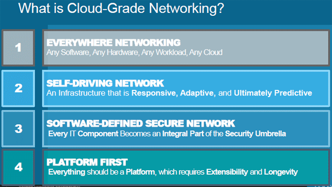 Cloud-Grade Networking