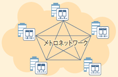 データセンターインターコネクト（DCI）最新動向――光伝送にもSDN/オープン化の波