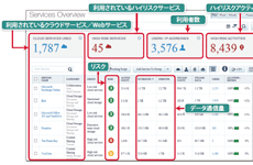 「CASB」を基礎から徹底解説（前編）――クラウドのリスクを可視化・制御