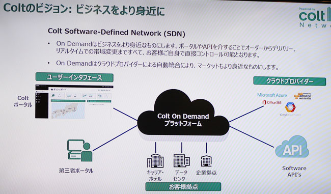 Coltテクノロジーサービスが提供開始したSDNベースのオンデマンド・ネットワークの概要