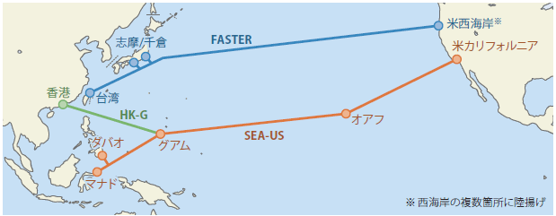 図表1　FASTER、SEA-US、HK-Gのルート