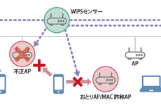 導入後に困らないWi-Fiを作ろう！ ［第2回］セキュリティ編