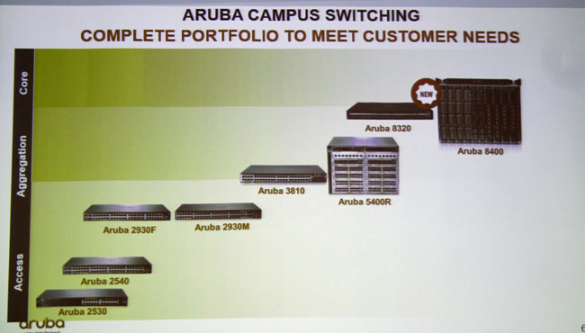 HPE Arubaのスイッチ製品のラインナップ
