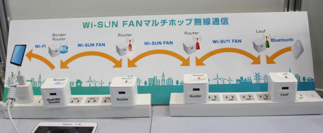 Wi-SUN FAN対応IoTゲートウェイ（参考出品）