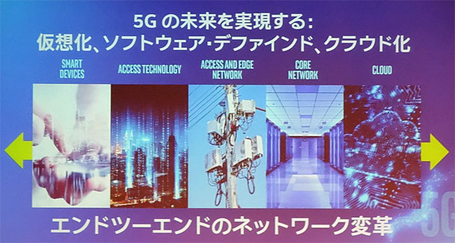 5G時代にはネットワークのエコシステムも変わってくる
