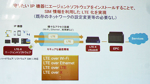 LTE over IPの実現の仕組み