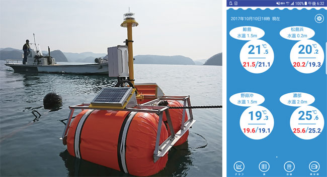 NTTドコモが宮城県東松島市等へ提供しているICTブイ（Ⅰ型）。水温等を自動計測し、3G回線経由でクラウドへデータを送る。スマートフォンアプリ「ウミミル」（右）からデータを閲覧できる。ブイは、市販のフロートを使うことで漁協でも交換部品を調達しやすくするなど、構造に工夫を凝らしている