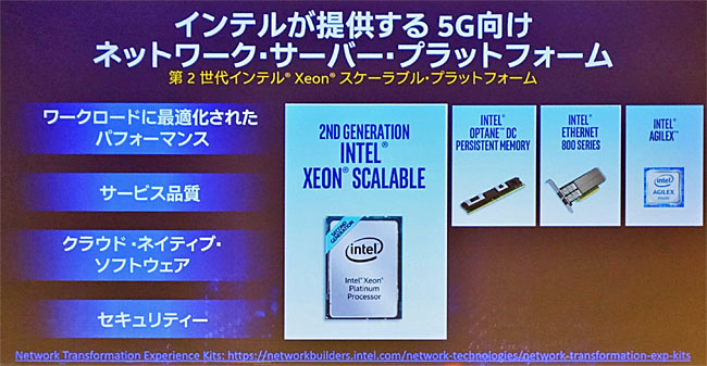第2世代インテルXeonスケーラブル・プロセッサーは5Gで求められる要件をクリアしている