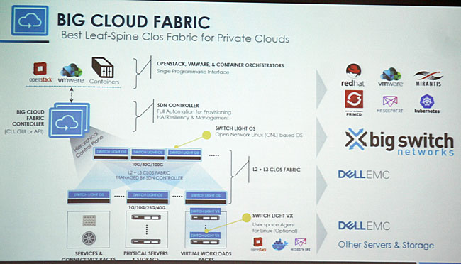 Big Cloud Fabricによるデータセンターネットワークのイメージ