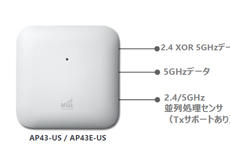 ジュニパーがAIドリブン無線LANの特徴を説明。Wi-Fi 6対応の新製品も