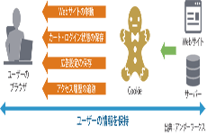 今から始めるGDPR対策――日本企業も“対岸の火事”ではいられない！