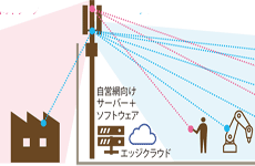 ローカル5Gとキャリア網を連携――設備共用で発展する“2つの5G”