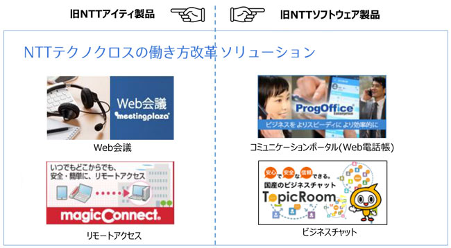 旧NTTアイティ、旧NTTソフトウェアの製品を使うことで在宅勤務でもコミュニケーションは問題ない