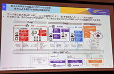 NTTコムがスマートエデュケーション推進　コードタクトを連結子会社化