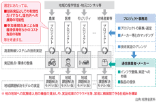 ローカル5G急発進の可能性　世界に先駆けて産業向けユースケースを開拓