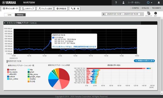 YAMAHA LTE VoIP IPSec ルーター NVR700W