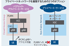 5G evolutionの全貌（前編） Release 16の主要トピック