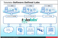 テスト環境をオンデマンド構築　アライドテレシスが「Software Defined Labs」の取組強化