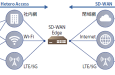 シスコが描く「データ中心NW」への道筋　5GもWi-Fi 6も自在に乗り換え