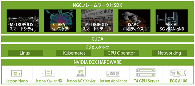 図表　NVIDIA EGX プラットフォーム