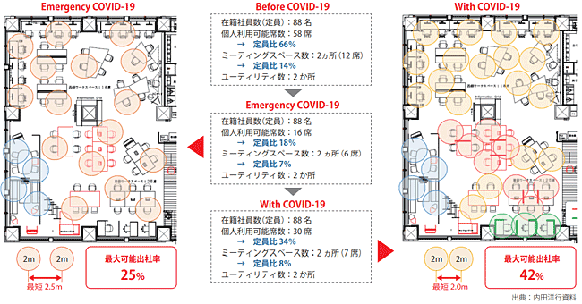 図表1　内田洋行 新川第2オフィス7階の変化