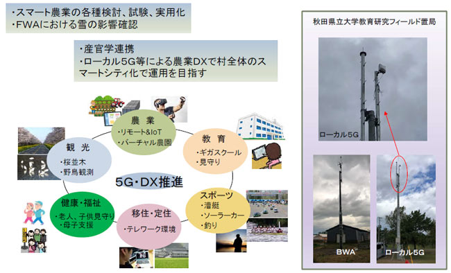 大潟村・秋田県立大でのローカル5G活用イメージ